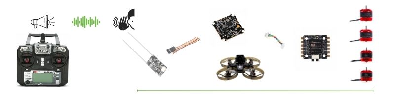 Radio transmitter elements